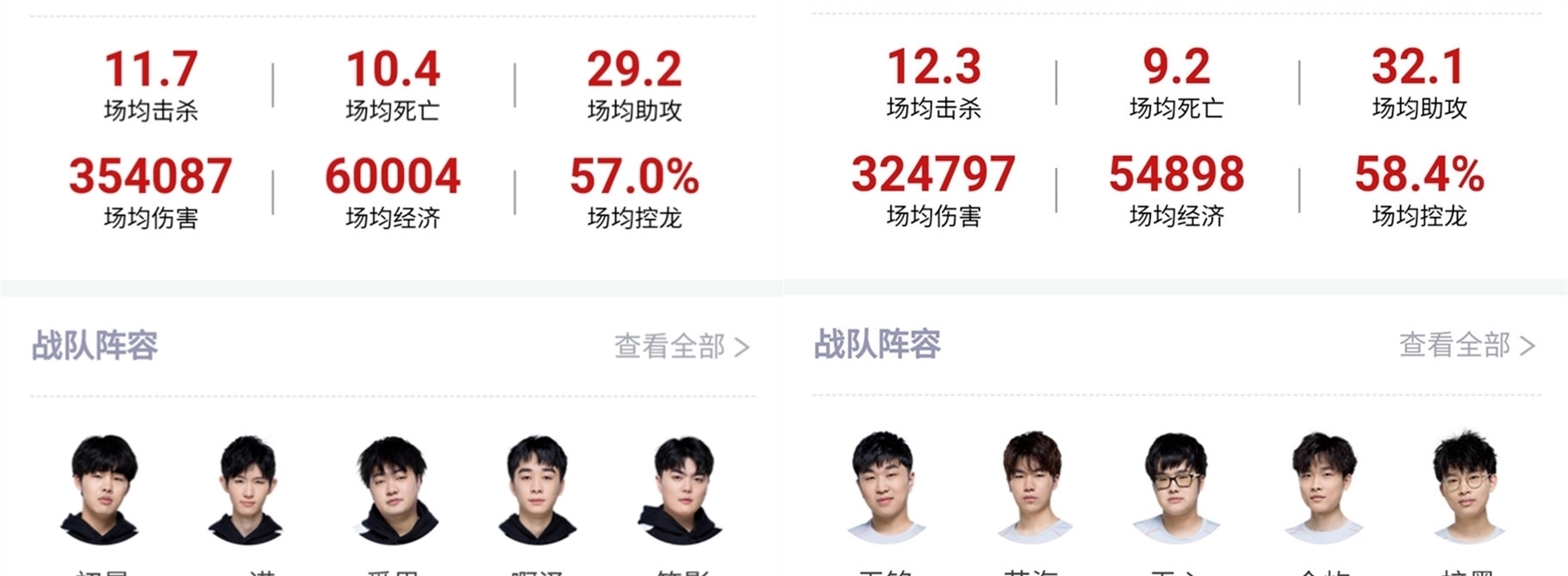 度占据上风