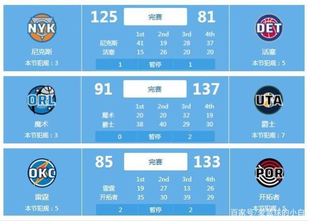 用快速的进