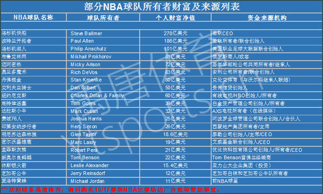 是西尔扎提